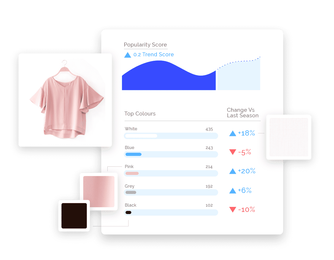 swap-catalog-intelligence-graph Image of a pink tshirt on the left, and animated trend chart to the right showing popularity over time, and color choices underneath
